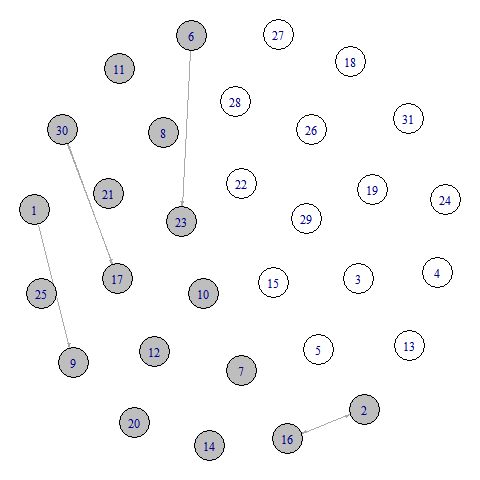 network